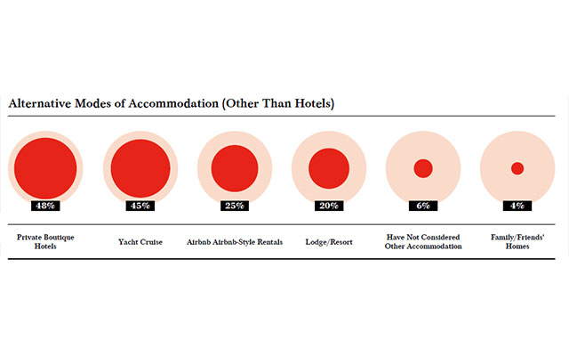 5 Opportunities to Attract Luxury Chinese Travelers