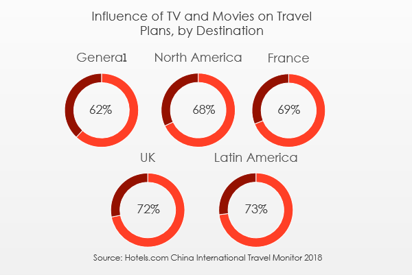 8 Chinese Travel Trends from Hotels.com’s CITM 2018