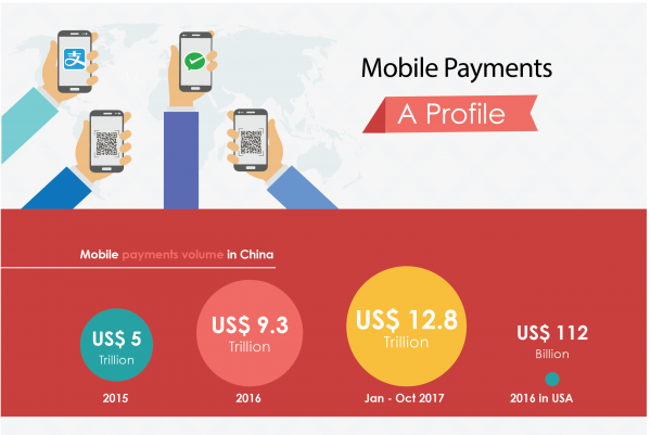 Infographic: Mobile Payments in China
